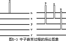 §7 相互作用 - 图2