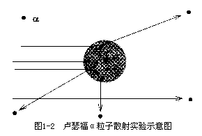 “布丁模型”和“行星模型” - 图2