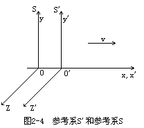 伽利略变换 - 图1