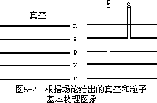 §7 相互作用 - 图1