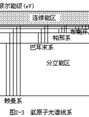 《科学家谈物理》第三辑——粒子世界探秘