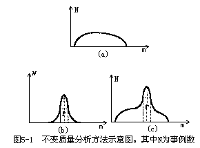 寿命和宽度 - 图1