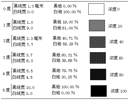 监测烟囱冒黑烟情况 - 图1