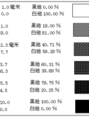 国外中学实验：地理