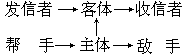 六种行动素和符号矩阵 - 图1