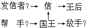 六种行动素和符号矩阵 - 图4