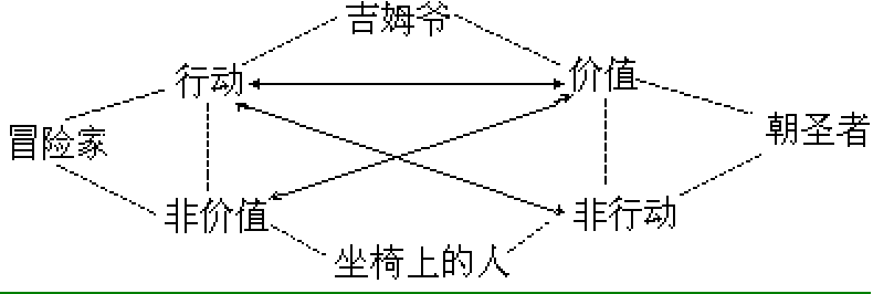 六种行动素和符号矩阵 - 图8