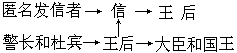 六种行动素和符号矩阵 - 图2