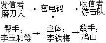 六种行动素和符号矩阵 - 图5