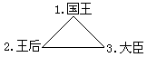 三角结构模型与文学研究 - 图1