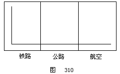 第十五单元 区域差异与交通运输 - 图1