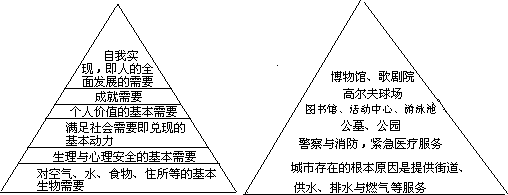 第十五章 基础设施的开发与再开发 - 图1