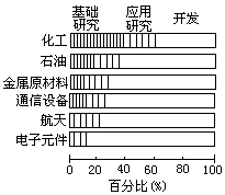 一、信息技术产业化、市场化的方向 - 图1