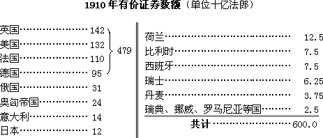 三 金融资本和金融寡头 - 图2