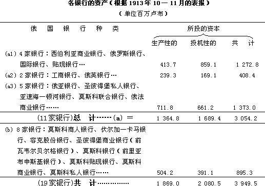 三 金融资本和金融寡头 - 图1