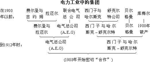 五 资本家同盟瓜分世界 - 图1