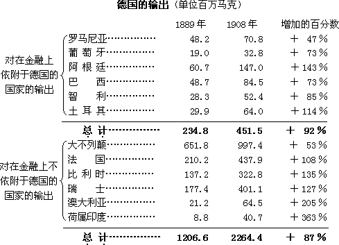 九 对帝国主义的批评 - 图1