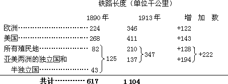 七 帝国主义是资本主义的特殊阶段 - 图1