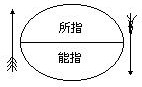 §2.从概念方面考虑语言的价值 - 图1