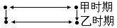 §3.内在二重性例证 - 图2