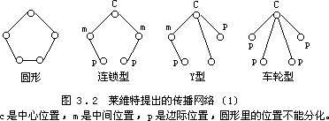 三、未来的教学 - 图1