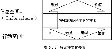 （二）未来课程模式 - 图1