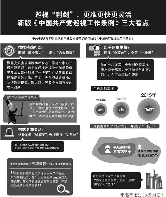 巡视“利剑”，更准更快更灵活——新版《中国共产党巡视工作条例》三大看点 - 图1