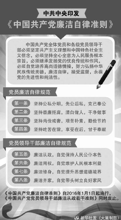 为全面从严治党立德立规——《中国共产党廉洁自律准则》《中国共产党纪律处分条例》四大看点 - 图1