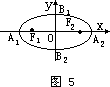 椭圆的大小与范围 - 图1