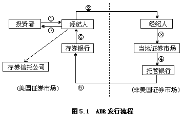 第三节 其他衍生工具 - 图1