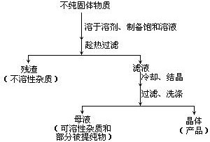 无机物制备的方法 - 图3