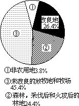 图解（1） - 图1