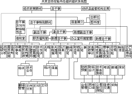 附录六 - 图1