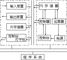 第四节 统计整理的组织形式与技术 - 图3