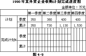 第二节 统计图 - 图3