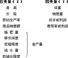 第九章 相关分析 - 图1