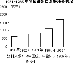 第二节 统计图 - 图1