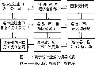 第二节 统计调查 - 图1