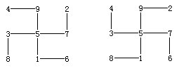 一、数字符号的起源 - 图1