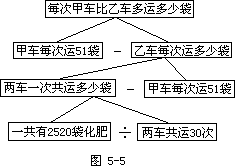 五、分析法 - 图5