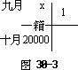 三十、四方阵法 - 图3