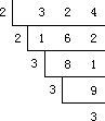 三十一、分解质因数法 - 图2