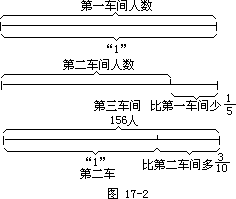 （二）借助线段图逆推 - 图2