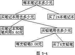 五、分析法 - 图4