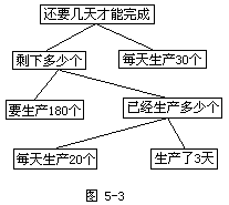 五、分析法 - 图3