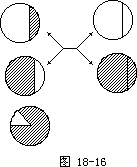 （七）圆形图 - 图3