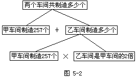 五、分析法 - 图2