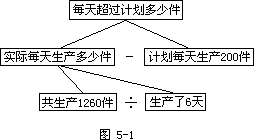 五、分析法 - 图1