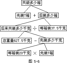 五、分析法 - 图6