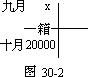 三十、四方阵法 - 图2